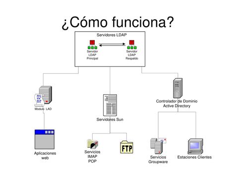 sacueb|Sistema de Autenticación Centralizada .